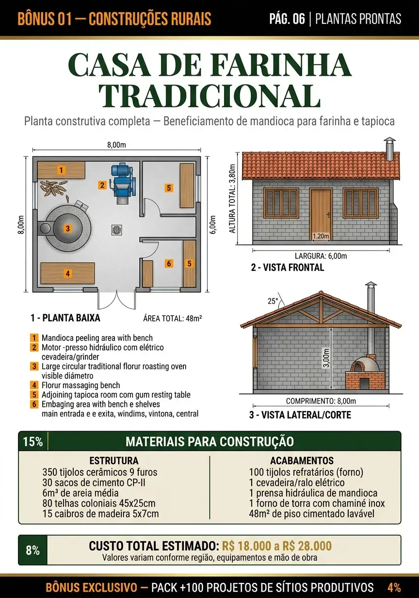 Projeto de sítio produtivo 18